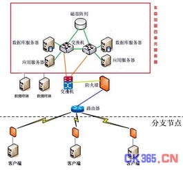 浪潮車載加固四單元服務(wù)器在通信指揮車中的應(yīng)用與運(yùn)行維護(hù)服務(wù)分析